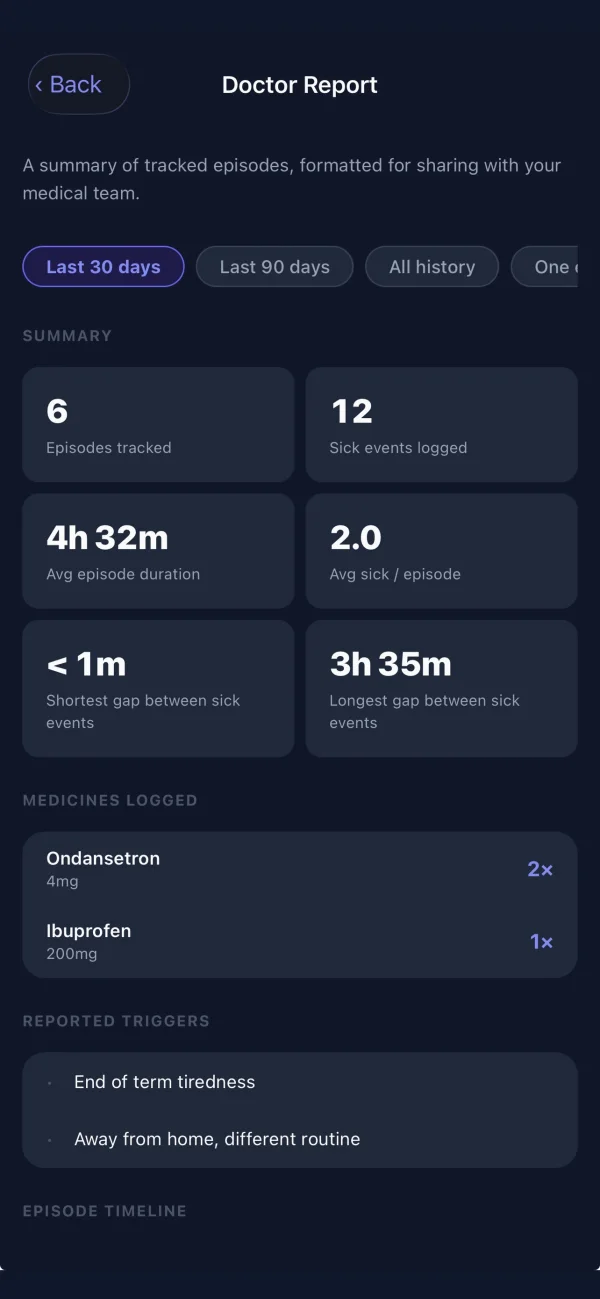 CVS Tracker on an iPhone: a report of recent episodes to share with a doctor.