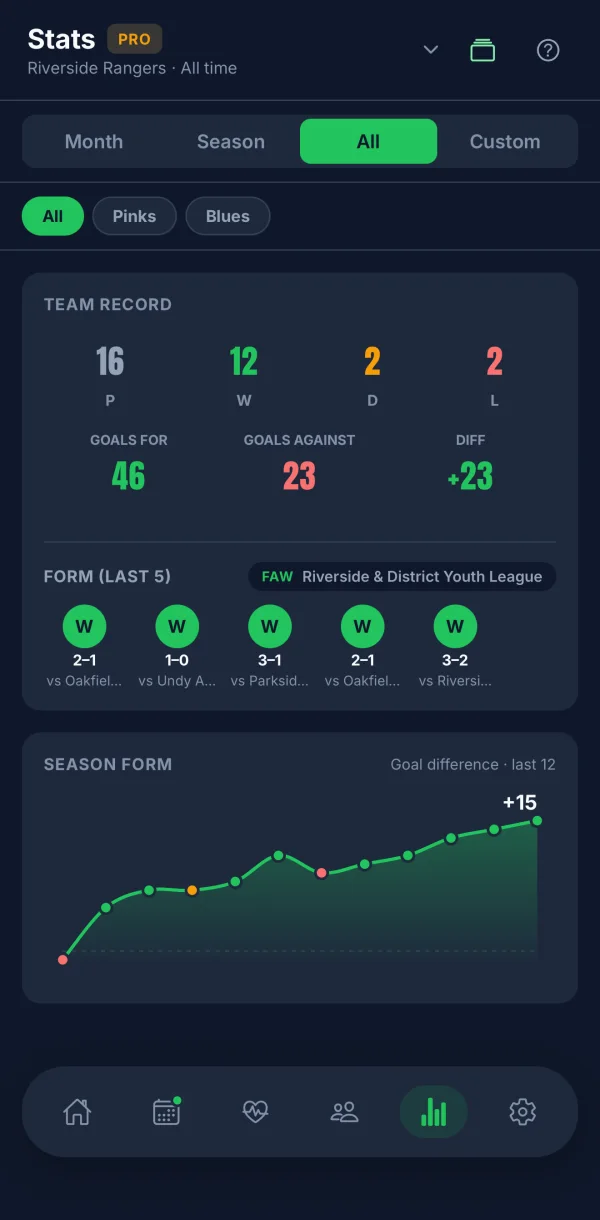 Squadd on an iPhone: a team's season record, form and the season chart.